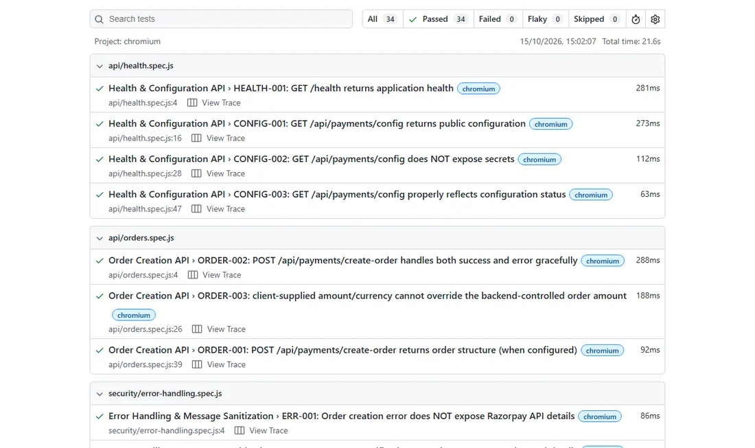 Playwright HTML report for the Razorpay suite showing 34 passed, 0 failed, 0 flaky and 0 skipped tests in Chromium