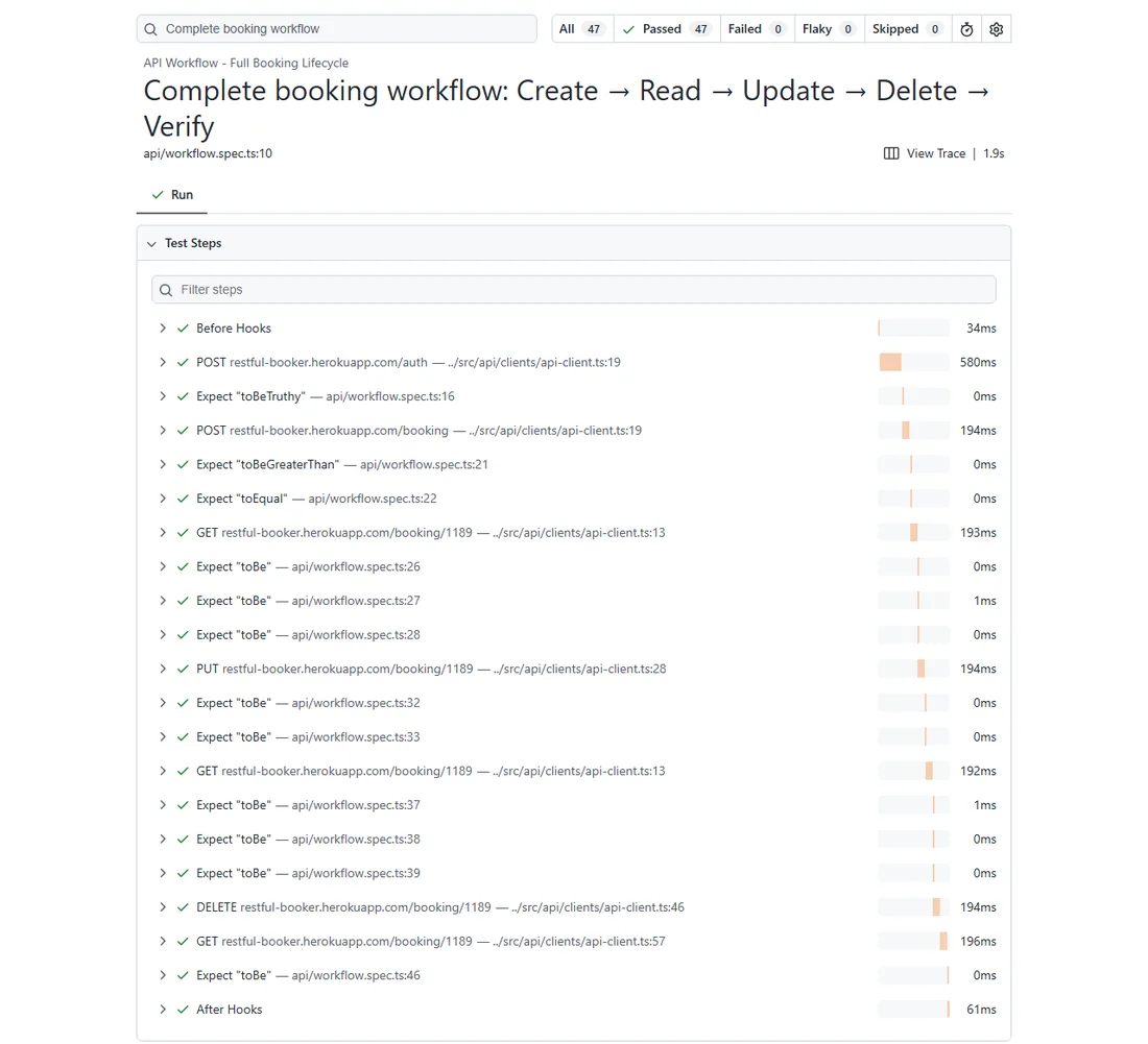 Playwright report for the booking lifecycle test listing each request and assertion: POST auth, POST booking, GET, PUT, GET, DELETE and a final GET